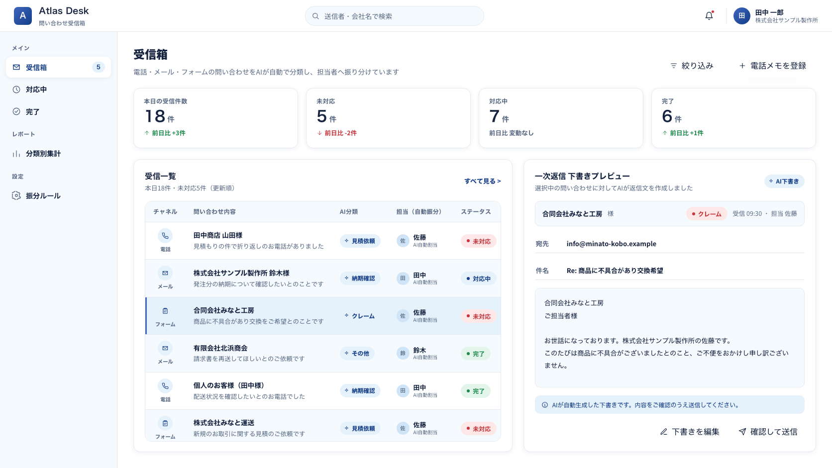 問い合わせ受信箱ツールの画面。左に電話・メール・フォームからの問い合わせ一覧、右にAIが生成した返信メールの下書きプレビューを表示。